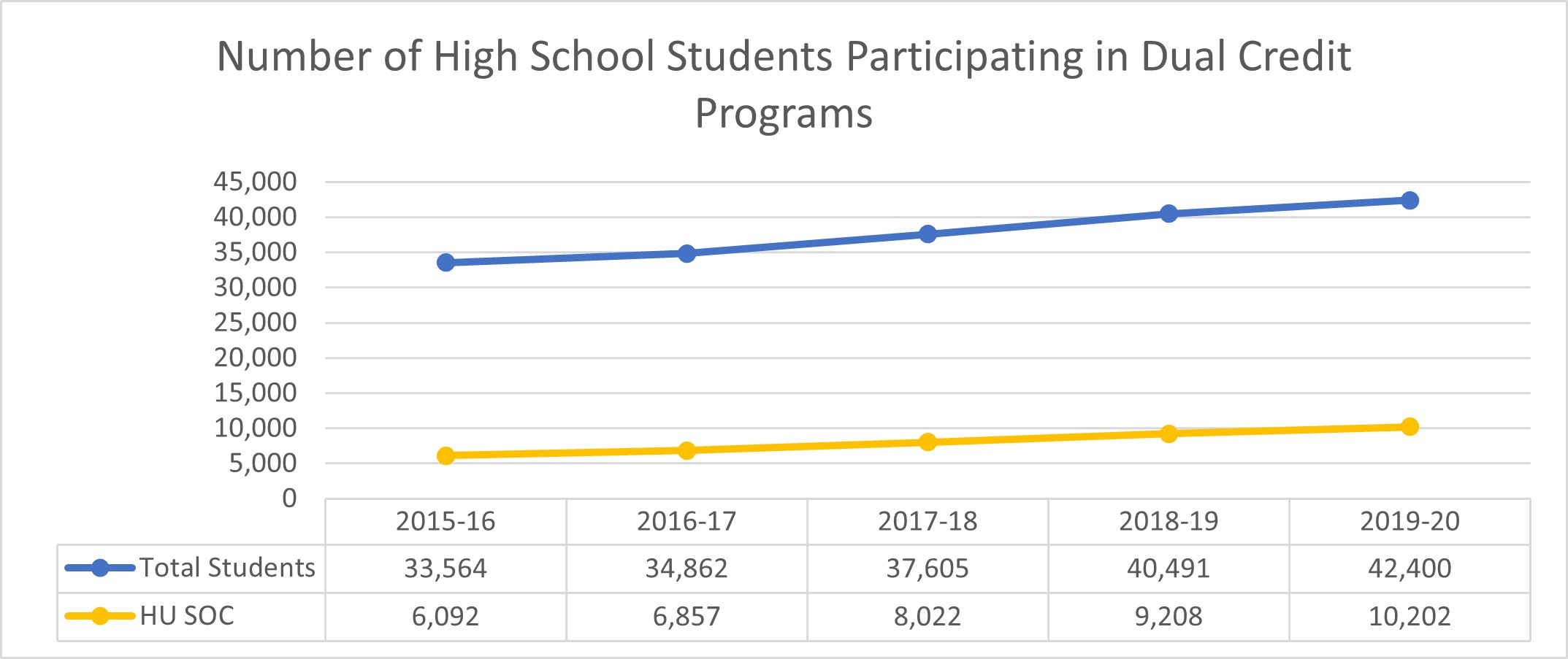 Aligning with K-12 Schools | SBCTC