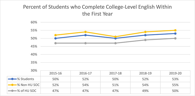 Keeping Returning Students | SBCTC