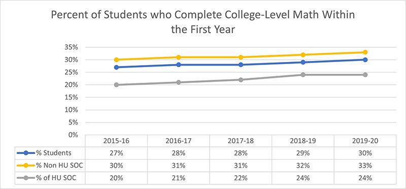 Keeping Returning Students 