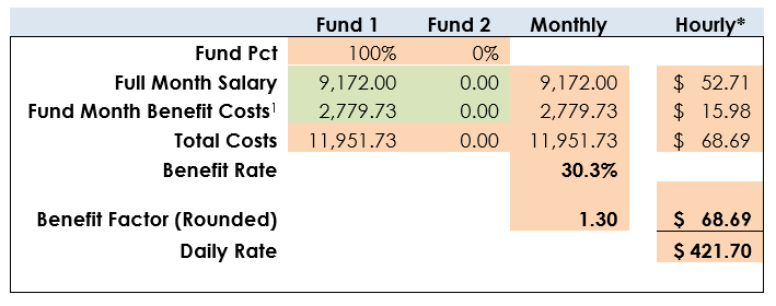 Benefit cost calculation