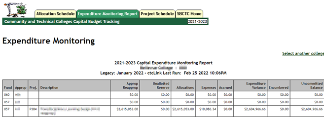 CapTrac Expenditure