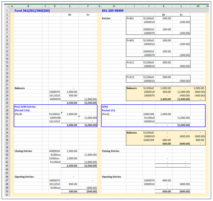  Debit 060/Z60, 561/Z61 and Credit State Revenue Account 790-285-98499