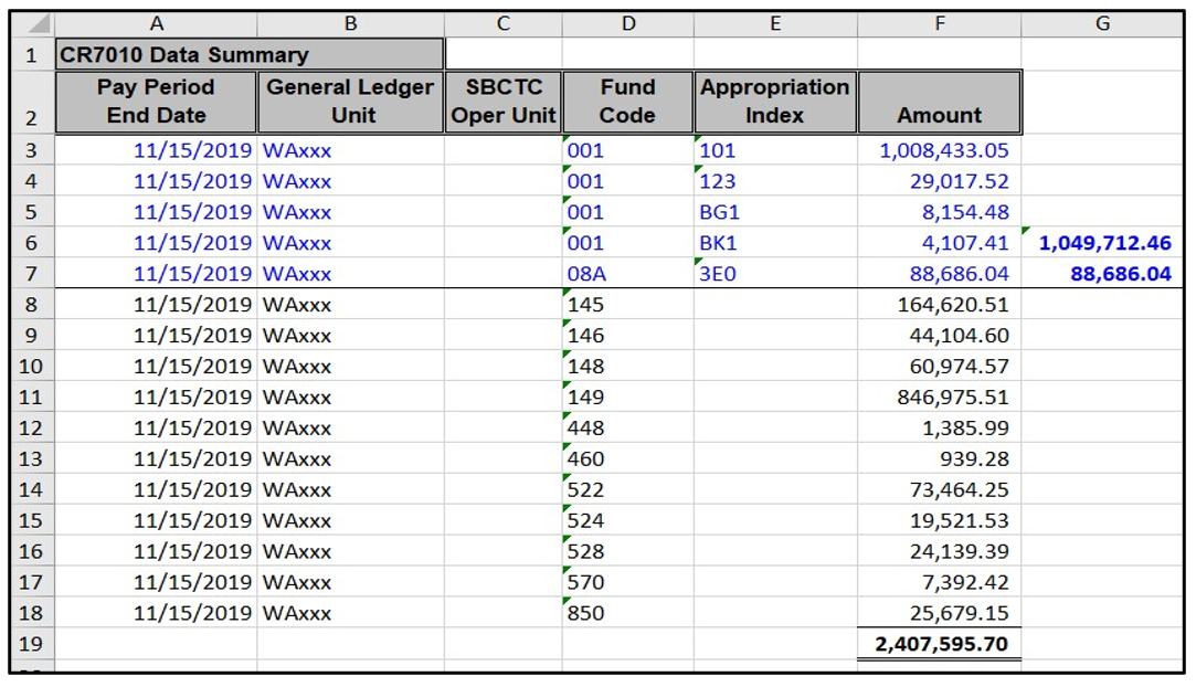 Fig. 4 Data Summary Screen