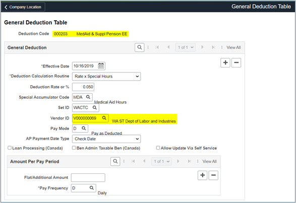 General deduction table