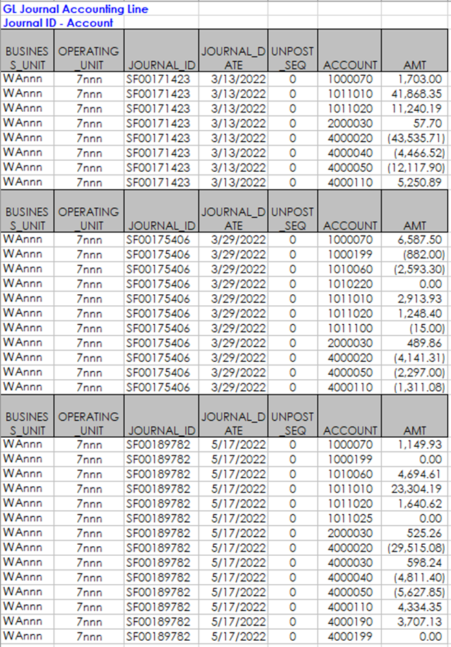 GL journal accounting line 50.70.90