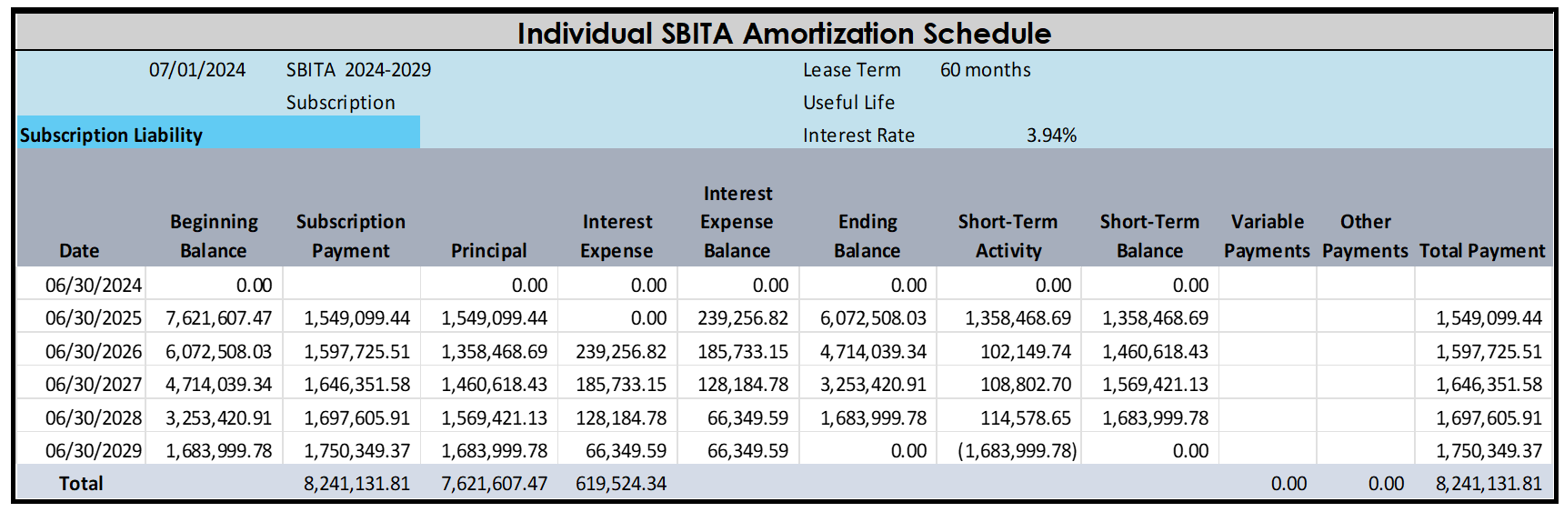 SBITA Amortization liability screen