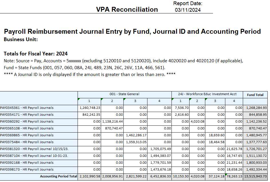 Payroll Reimbursement Journal Entry