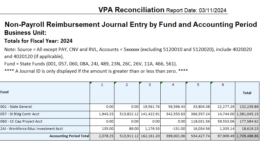 Non-Payroll Reimbursement Journal Entry